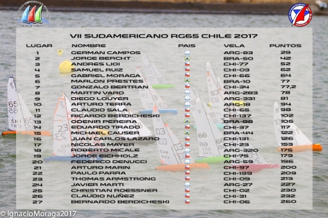 VII-SUDAM-RG65-CHILE-2017-FINALWEB (1)